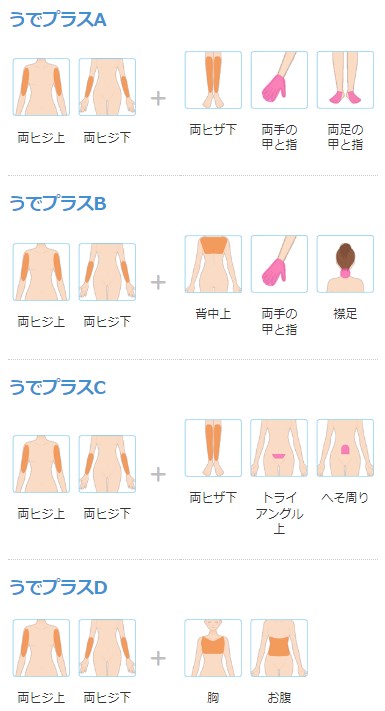 ミュゼの全身脱毛コースバリューのうでプラス